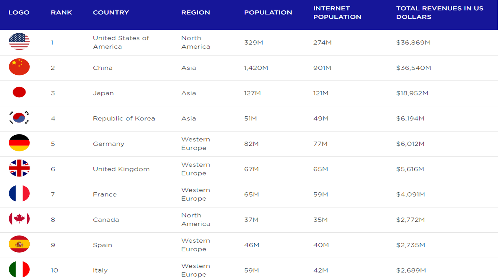 Localization QA: Why It Matters for Your Game