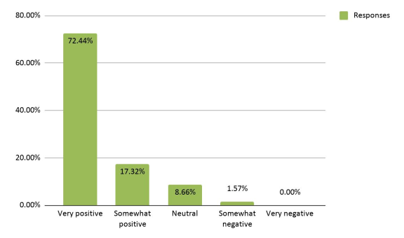 Freelancer Feedback Survey
