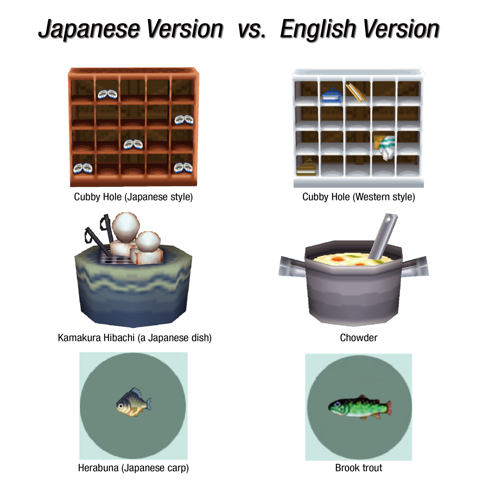 Game culturalization