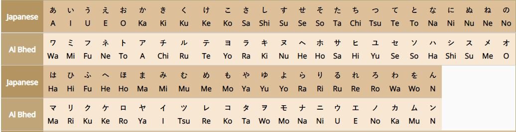 Decoding Gaming’s Fictional Languages