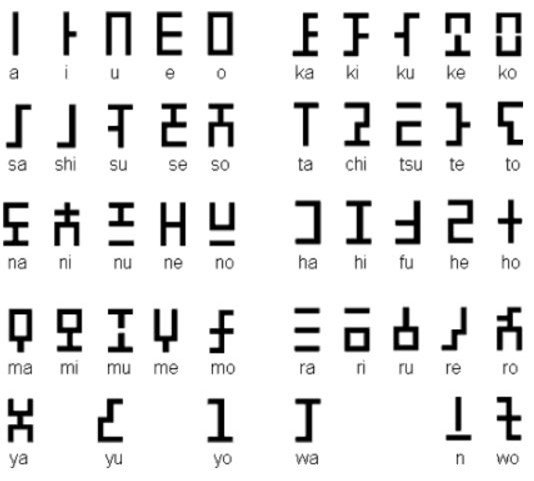 Decoding Gaming’s Fictional Languages