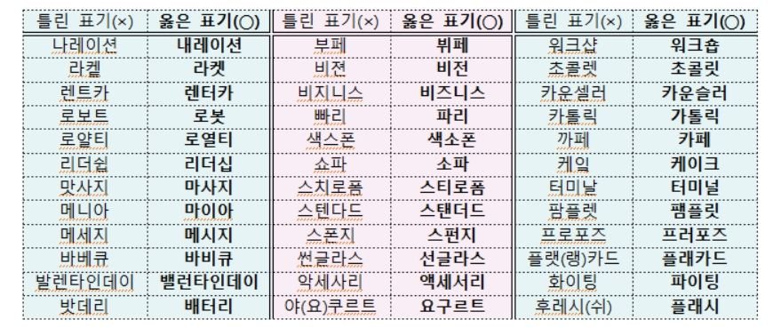 Challenges in Korean Game Localization 